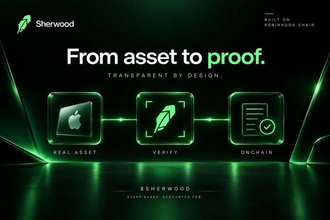 A sleek Sherwood-branded promotional graphic features three illuminated green icons—labeled "REAL ASSET," "VERIFY," and "ONCHAIN"—connected in a flow, illustrating the process from physical assets (shown with an Apple logo) to blockchain-verified proof. The design reinforces the post's message of transparency with the headline "From asset to proof" and the tagline "$SHERWOOD — Every share, accounted for," noting it is "Built on Robinhood Chain."