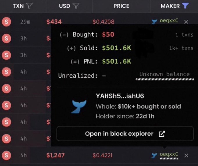 A screenshot of a crypto trading platform showing transaction details for wallet "oeqxxC," which bought a token for $50 and sold it for $501.6K—a 10,032x return—supporting the post's claim of a memecoin trader hitting a 1000x gain and retiring from the call.