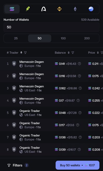 A dark-themed trading dashboard displays a wallet selection interface with 539 wallets available, showing 50 selected, alongside a list of traders labeled "Memecoin Degen" and "Organic Trader" with balances ranging from approximately $13.58 to $19.87 and prices from 0.141 to 0.255 (appearing to be SOL). A "Buy 50 wallets" button shows a cost of 10.17, suggesting this is a sniping/insider trading tool that the post implies influencers use to manipulate memecoin launches for profit.