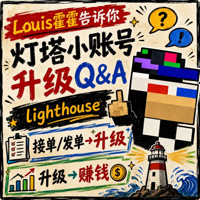 A hand-drawn style infographic with Chinese and English text reading 'Louis霍霍告诉你 灯塔小账号 升级Q&A' (Louis tells you about Lighthouse account upgrade Q&A), '接单/发单→升级', and '升级→赚钱', featuring a pixelated character giving a thumbs up next to a lighthouse.