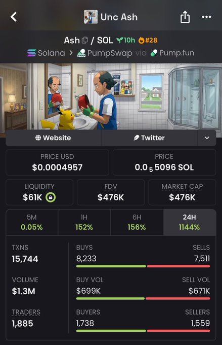 A cryptocurrency tracking app screen displaying details for 'Unc Ash' ($ASH) on the Solana network via PumpSwap, showing a price of $0.0004957 and a 1144% gain over 24H.