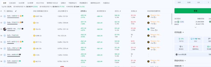 A cryptocurrency watchlist/trading interface showing token tickers with percentages, market caps, and prices, along with a chart on the right displaying "BNB" and "BTC" prices.