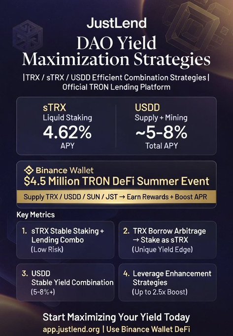 A promotional graphic for JustLend DAO titled 'DAO Yield Maximization Strategies,' highlighting TRX/sTRX/USDD combinations with sTRX at 4.62% APY and USDD at ~5-8% APY.