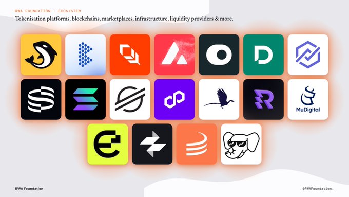 RWA Foundation ecosystem graphic displaying logos of tokenisation platforms, blockchains, marketplaces, and infrastructure providers including MuDigital and various other crypto/blockchain companies.