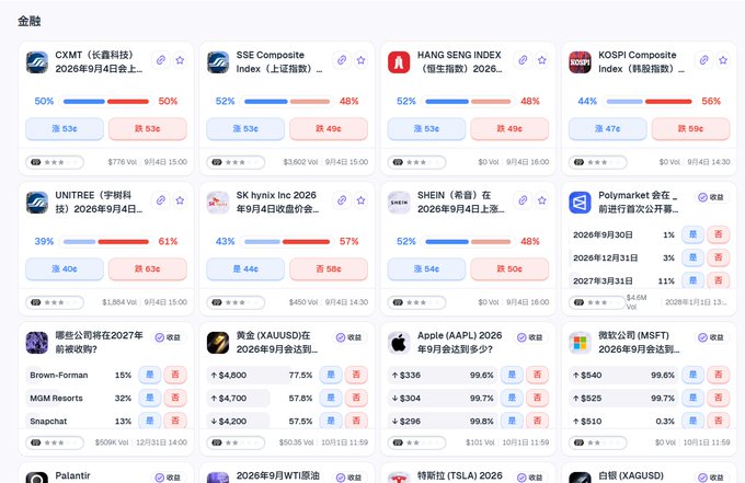 A financial prediction platform interface in Chinese showing various stock tickers like CXMT, SSE Composite, HANG SENG INDEX, KOSPI, UNITREE, SK hynix, SHEIN, Polymarket, Apple (AAPL), and Microsoft (MSFT) with voting percentages.