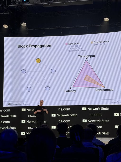 A presenter stands on stage at a Network State Conference (ns.com) showing a slide titled 'Block Propagation' that compares a new stack (32 MB, 370 ms) to the current stack (2 MB, 1-15 s), illustrated with a throughput/latency/robustness triangle diagram.