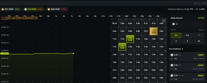 A dark-themed prediction market interface showing BTC-PERP at $1,992.29 (with +1.0% movement), ETH-PERP at -0.21%, and SND-PERP at -0.51%, displaying a grid of betting odds ranging from 0.8x to 7.8x with the user having active positions on 1.2x and 1.1x outcomes. The screen reflects the poster's frustration about the task being difficult to control and time out quickly, while noting they've used up their @mewo_ai testnet points to play this prediction game.