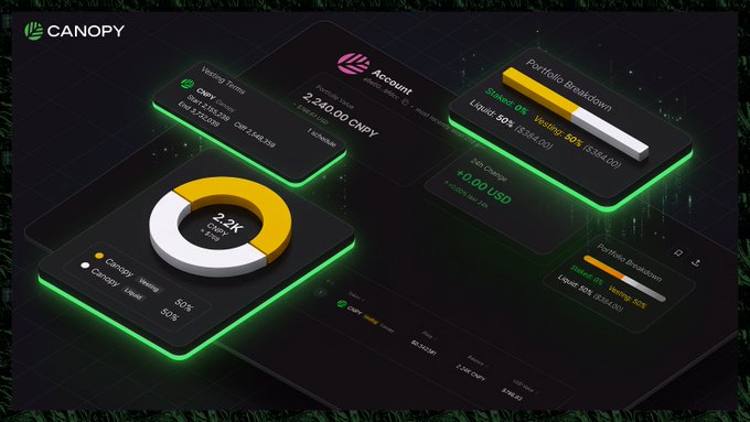 A dark-themed financial dashboard interface branded 'CANOPY' showing CNPY tokens, wallet times, and portfolio breakdowns with Liquid and Staked positions.