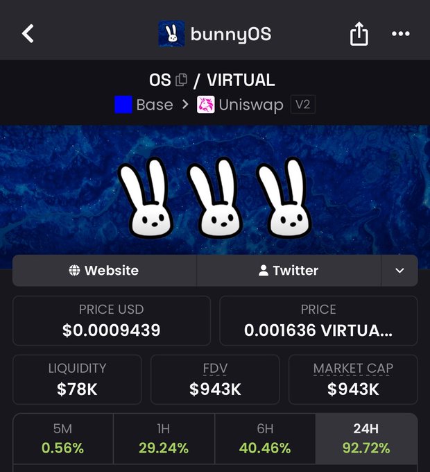 The image features a webpage called "officialbunnyos" which has an interesting rabbit themed design, with three rabbits featured prominently at the center of the page. The website appears to be related to virtuals or cryptocurrencies, as indicated by the price information displayed in the bottom left corner and the fact that there is still room for more virtuals to be built.

In addition to the rabbits, the image also contains a message from an unknown user named "jesse pollak" which suggests that someone may have been attempting to build this project at @officialbunnyos. The website is now in its third phase and has already reached $1M, as indicated by the market cap displayed below the three rabbit images on the main page of the site.

This information aligns with a recent post written by @officialbunnyOS which says that the price of virtuals kept climbing up to approximately $94,734, with some rabbits reaching market capitalization of $91M. The website is now closed at around 24 hours from the time it was created.