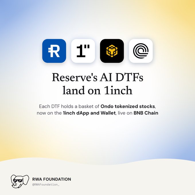 A promotional graphic stating 'Reserve's AI DTFs land on 1inch', explaining that each DTF holds Ondo tokenized stocks on BNB Chain, by RWA Foundation.