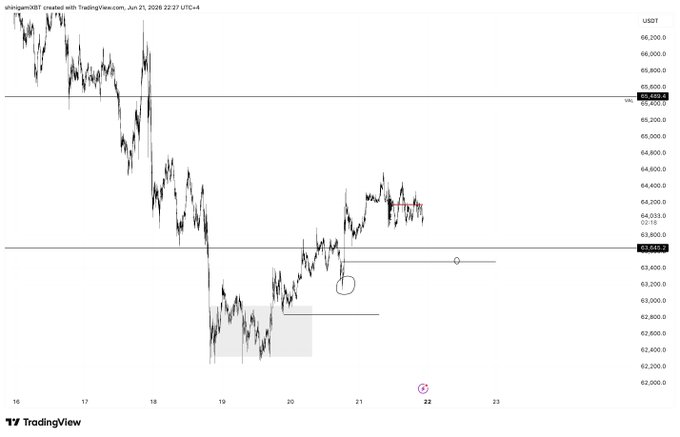 ?"'Btc Futures'. The post was written by someone named 'V'. The original post contains information about Bitcoin's value, including a trading chart for the cryptocurrency and some points of interest.