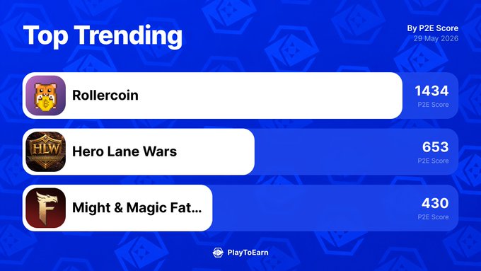 The image shows a blue scorecard with three columns labeled "Rollercoin", "Halo Wars", and "Might & Magic Fat" against a black background. The scores for these games are listed below each column, indicating their popularity among users.