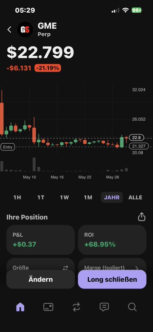 The image shows a smartphone screen displaying stock charts for a cryptocurrency named Gme. The chart shows Bitcoin's value decreasing over time, with prices dropping from $22,959 at one point to $21,897 at another. This information appears on an app that provides users with trading and investing advice related to cryptocurrency markets. The image also contains text in German explaining the situation of Bitcoin's current price drop as a part of this stock analysis platform.