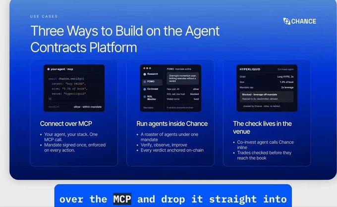 A promotional graphic for Chance detailing 'Three Ways to Build on the Agent Contracts Platform': Connect over MCP, Run agents inside Chance, and The check lives in the venue.