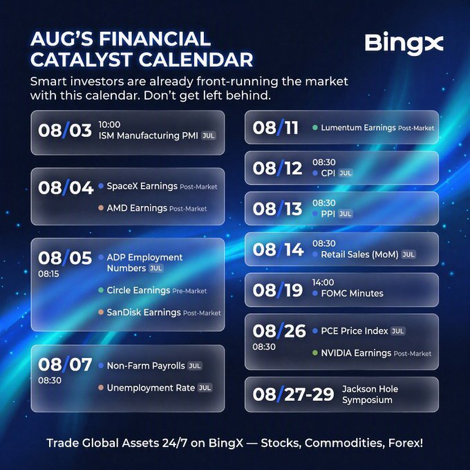A BingX 'AUG's Financial Catalyst Calendar' displaying August 2025 economic events including ISM Manufacturing PMI on 08/03, SpaceX and AMD Earnings on 08/04, Non-Farm Payrolls on 08/07, CPI on 08/12, NVIDIA Earnings on 08/26, and the Jackson Hole Symposium on 08/27-29.