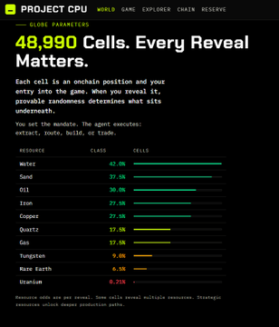 A web page titled "PROJECT CPU" displays information about "48,990 Cells. Every Reveal Matters," listing resources like Water, Sand, Oil, Iron, and Copper with their corresponding percentage cells in green and yellow bars.