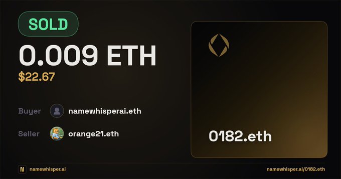 A screenshot of an ENS domain sale showing '0182.eth' sold for 0.009 ETH ($22.67) by 'orange21.eth' to buyer 'namewhisperai.eth'.