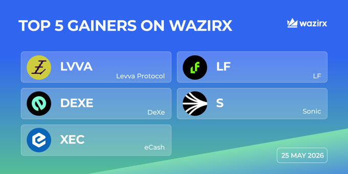 The image shows a list of four different cryptocurrencies, including Bitcoin, Ripple, DeFi tokens, and Litecoin, along with their respective gains or losses over the past five days. The top five gainers are listed at the top of the screen in descending order based on their gains. The post also includes information about the current date and time, which is displayed below the list of cryptocurrencies.