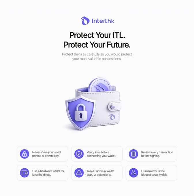 The image is an InterLink-branded security infographic featuring a 3D illustration of a white wallet with a purple shield and padlock protecting a coin, accompanied by the headline "Protect Your ITL. Protect Your Future." and six security tips in icons: never share your seed phrase, verify links before connecting your wallet, review every transaction before signing, use a hardware wallet for large holdings, avoid unofficial wallet apps, and remember that human error is the biggest security risk—reinforcing the post's warning about irreversible blockchain transactions and the importance of self-custody for ITL holders.