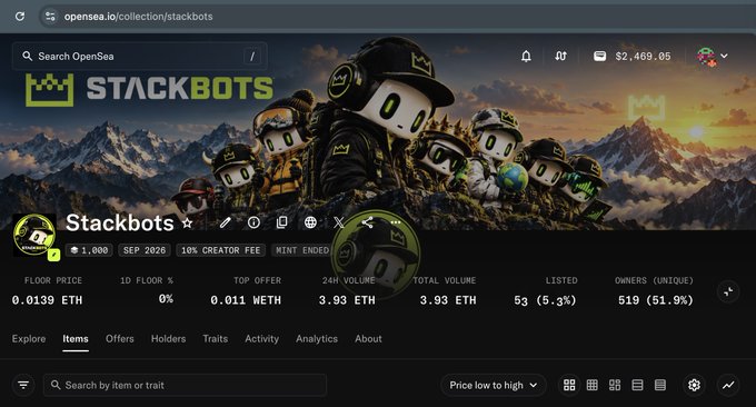The image shows the OpenSea collection page for "Stackbots," displaying a 1,000 supply NFT collection with a 10% creator fee and "MINT ENDED" status, featuring illustrated robot characters against a mountain backdrop. Key stats include a floor price of 0.0139 ETH, 3.93 ETH 24H volume, and 519 unique owners (51.9%), visually confirming the post's announcement that the collection minted out rapidly and has now transitioned to the secondary market phase.