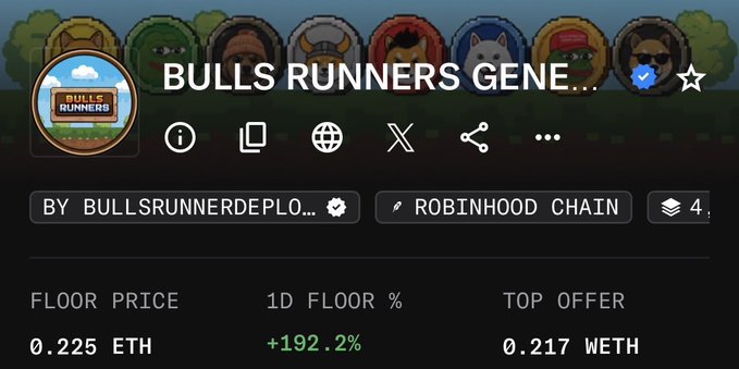 A screenshot of the "Bulls Runners Genesis" NFT collection on Robinhood Chain shows a floor price of 0.225 ETH, up 192.2% in 24 hours, with a top offer of 0.217 WETH—reflecting the rising value highlighted in the post's discussion of $BULL token utility and NFT upgrade mechanics.