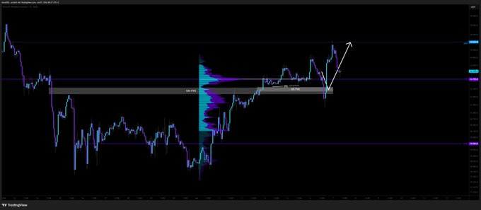A TradingView candlestick chart of Bitcoin (BTC/USD) highlights a key resistance level near $64,350 with a volume profile, showing a recent breakout arrow pointing upward—visually reinforcing the post's claim that algorithms drove price to that exact level after breaking through, with a warning that a drop below $62,700 would shift the outlook.