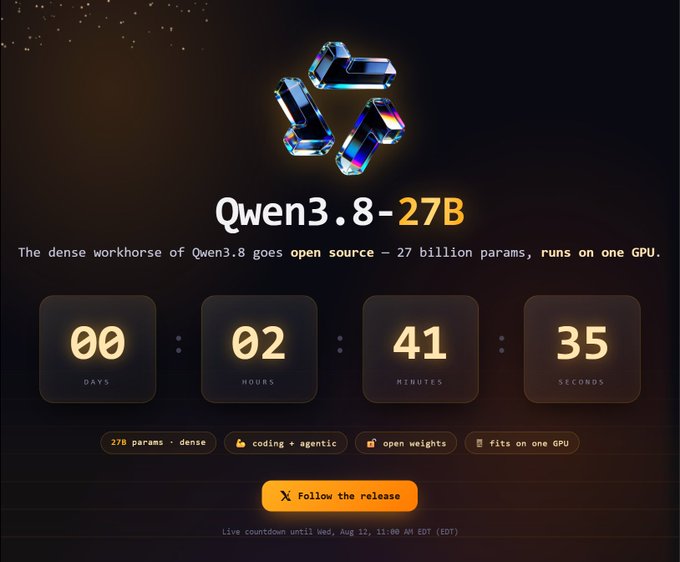 A countdown page for the release of 'Qwen3.8-27B', described as 'The dense workhorse of Qwen3.8 goes open source — 27 billion params, runs on one GPU.' A timer shows 00 days, 02 hours, 41 minutes, 35 seconds remaining until Wed, Aug 13, 11:00 AM EDT.