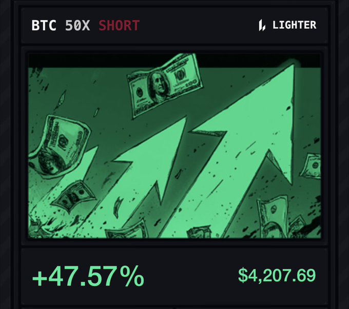 A trading screenshot from Lighter showing a BTC 50X SHORT position with a +47.57% gain worth $4,207.69, illustrated by green upward arrows and flying hundred-dollar bills—likely celebrating a profitable short position on Bitcoin following the user's gratitude message.