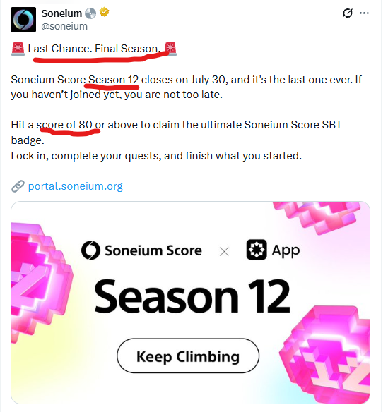 A Soneium tweet announcing that Score Season 12 closes on July 30 and is the final season, with users needing a score of 80+ to claim the ultimate SBT badge. The image reinforces the Vietnamese post's claim that Season 12 is officially the last farming season of Sony's Layer 2 network.