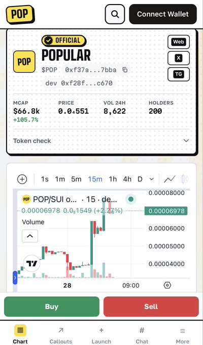 A mobile app screenshot displaying cryptocurrency trading data for a token called 'POP' with a market cap of $66.8k, price of 0.0...551, and a green 'Buy' button alongside a red 'Sell' button.
