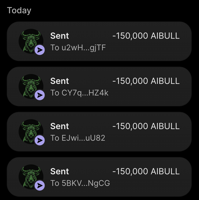 A crypto transaction history showing four "Sent" transactions, each for -150,000 AIBULL tokens sent to different wallet addresses (u2wH...gjTF, CY7q...HZ4k, EJwi...uU82, and 5BKV...NgCG), illustrating the distribution of the claimed AIBULL airdrop rewards from the Solana promotional giveaway.