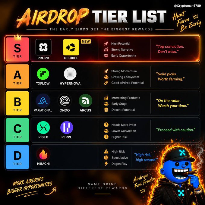 A colorful 'AIRDROP TIER LIST' ranking various crypto projects from S Tier (DECIBEL) to D Tier (HIBACHI), with descriptions like 'Top conviction. Don't miss.'