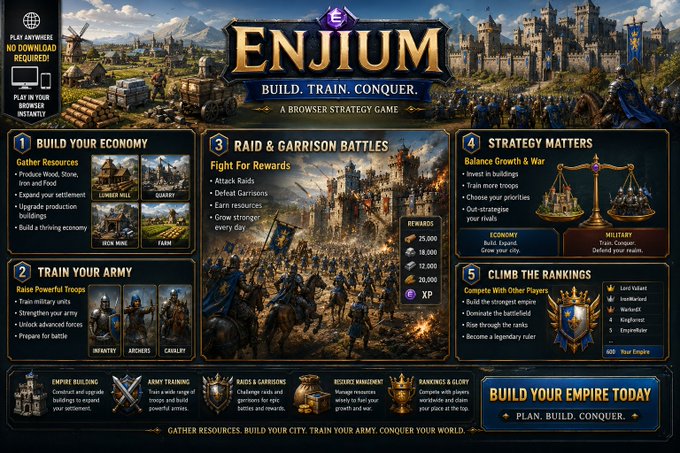 This image highlights the key features of Enjium, a browser strategy game that lets you build your economy, train your army, and conquer. The tagline "BUILD. TRAIN. CONQUER." reinforces gameplay elements like resource gathering, troop training, and battles, all of which are explained in the infographic.