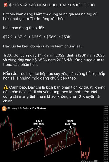A Bitcoin technical analysis post stating '$BTC VỪA XÁC NHẬN BULL TRAP ĐÃ KẾT THÚC' with a potential price path of $77K → $71K → $65K → $58K → $50K, accompanied by a candlestick chart showing two bull traps.