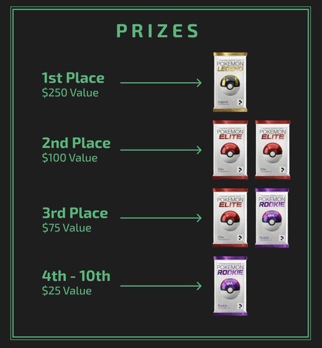 The image displays a prize structure for a mining contest, showing that 1st place wins a $250 value Pokémon Legend pack, 2nd place gets $100 in Pokémon Elite packs, 3rd place receives $75 in Pokémon Elite and Rookie packs, and 4th-10th places each get $25 Pokémon Rookie packs. This visually reinforces the post's announcement of a "$JADE" token mining contest where Pokémon card packs serve as the tiered rewards for the top 10 smartest miners over the 10-day, 10,000-round competition.