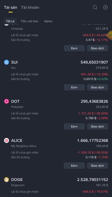 A mobile app interface in Vietnamese ('Tài sản') displays cryptocurrency portfolio holdings including Uniswap (631.28$), SUI (549.65), DOT (295.43), ALICE (1,666.17), and DOGE (2,528.79), with most showing significant losses in red text.
