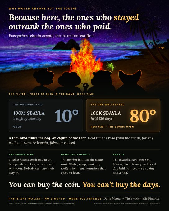 A crypto token marketing poster for $BAYLA featuring tropical bonfire imagery, comparing 'The One Who Paid' (10°) with 'The One Who Stayed' (80°), promoting memecoin.finance with the tagline 'You can buy the coin. You can't buy the days.'