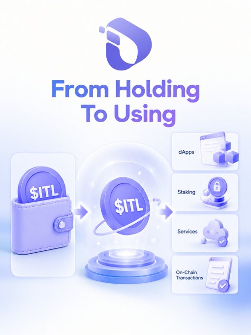 A promotional graphic titled 'From Holding To Using' featuring a $ITL token coin transitioning from a wallet to various utilities including dApps, Staking, Services, and On-Chain Transactions.