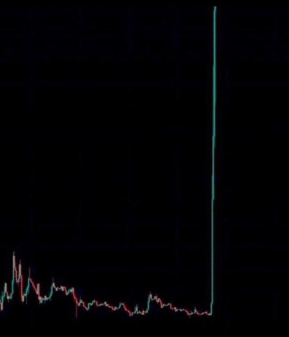 A cryptocurrency chart shows a long period of low, flat price activity followed by a sudden, massive vertical spike to the right of the screen, visually reinforcing the post's claim of a "1000x" gain and inviting viewers to request the contract address.