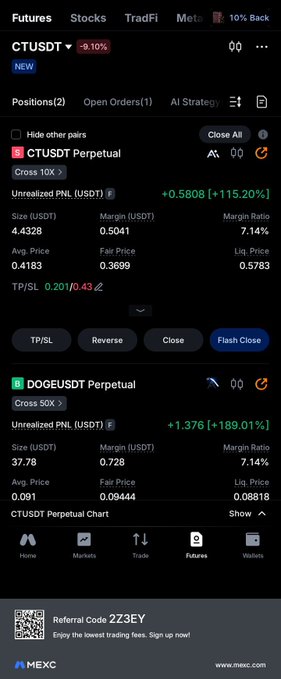 A mobile screenshot of the MEXC futures trading app showing positions for CTUSDT Perpetual with a +115.20% unrealized PNL and DOGEUSDT Perpetual with a +189.01% unrealized PNL.