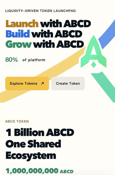 A promotional graphic for ABCD, a "Liquidity-Driven Token Launchpad," featuring the tagline "Launch with ABCD, Build with ABCD, Grow with ABCD" and highlighting that 80% of the platform relates to ABCD, along with a note that 1 Billion ABCD tokens form "One Shared Ecosystem." The image visually reinforces the post's emphasis on ABCD's launchpad model on BNB Chain and its integration of the $ABCD token into the platform's core mechanics.