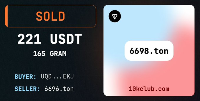 A transaction confirmation showing "SOLD 221 USDT, 165 GRAM" with seller "6696.ton" and the 10kclub.com branding.