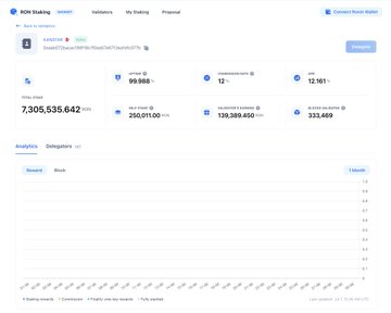 A Binance cryptocurrency staking dashboard showing USDT with 7,305,535,642 staked, an APY of 99.98%, and 12 validators with 12,161 active products.