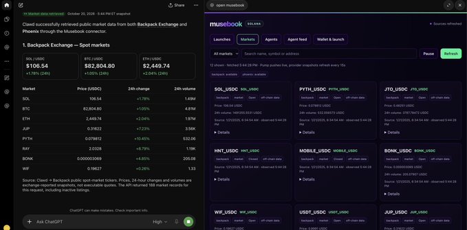 A dark-themed Musebook/ChatGPT screen shows a retrieved “Backpack Exchange – Spot markets” table with 24-hour changes and volumes for tokens including SOL, BTC, ETH, XRP, PYTH, RAY, BONK, and WIF. Summary boxes show 24h profit around $106.54, 24h loss around $82,804.80, and net 24h profit around $2,449.74.