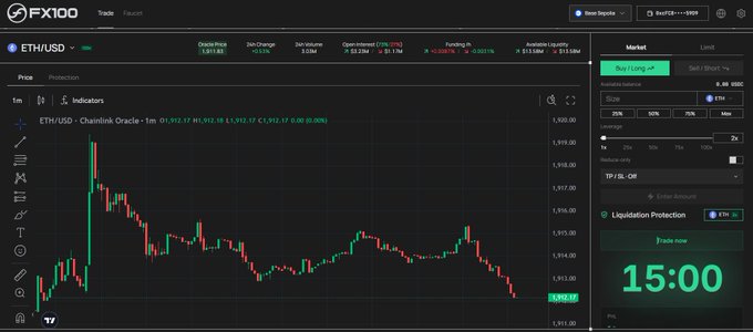 A trading platform interface (FX100) showing an ETH/USD candlestick chart with various indicators, leverage settings of 20x, and a liquidation protection timer set to 15:00.