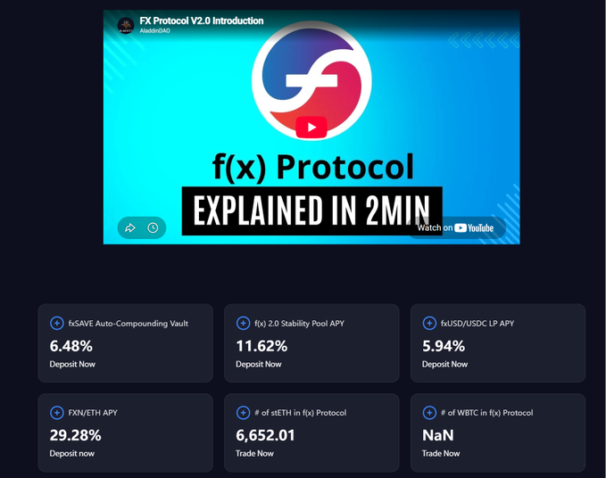 The image shows the f(x) Protocol V2.0 introduction video thumbnail with key yield data displayed: fxSAVE Auto-Compounding Vault at 6.48%, Stability Pool APY at 11.62%, fxUSD/USDC LP APY at 5.94%, FXN/ETH APY at 29.28%, and 6,652.01 stETH in the protocol. This visual supports the post by highlighting the attractive yields across multiple f(x) Protocol products that the author is analyzing for potential opportunities.