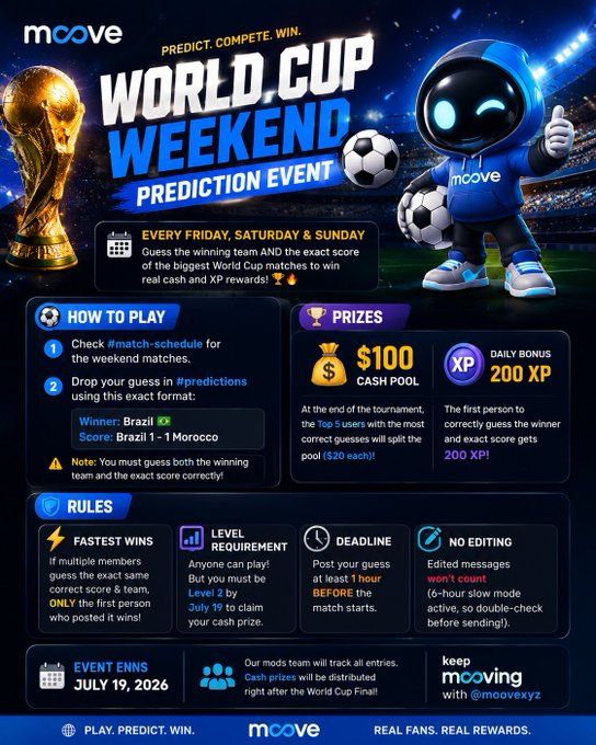 The image features a poster for a World Cup Weekend Prediction event, with a soccer ball character standing next to a trophy. The poster includes text that encourages people to participate by predicting the outcome of the FIFA World Cup. It also provides information about the event, including details on how to play and what prizes are available. The post mentions that it's a "real fans, real rewards" event, which suggests that there might be some sort of prize for those who correctly predict the winning team or score.