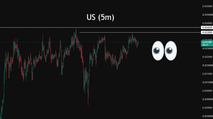 A financial candlestick chart titled 'US (5m)' showing price action between approximately 0.0295 and 0.0355, with a horizontal resistance line near 0.03449 and an emoji of two eyes watching the price consolidate.