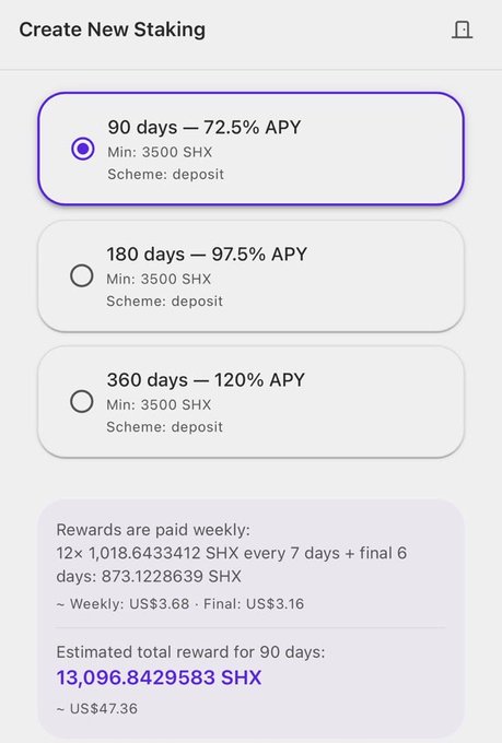 A screenshot of the "Create New Staking" page on SL8 Social showing three staking options—90 days at 72.5% APY, 180 days at 97.5% APY, and 360 days at 120% APY (each requiring a minimum of 3500 SHX)—with the 90-day option selected, highlighting weekly rewards and an estimated total of 13,096.84 SHX (US$47.36) over the 90-day period.
