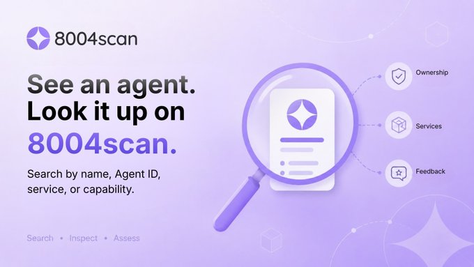 A promotional graphic for 8004scan with the tagline 'See an agent. Look it up on 8004scan.' showing a magnifying glass over an agent card with options for Ownership, Services, and Feedback.